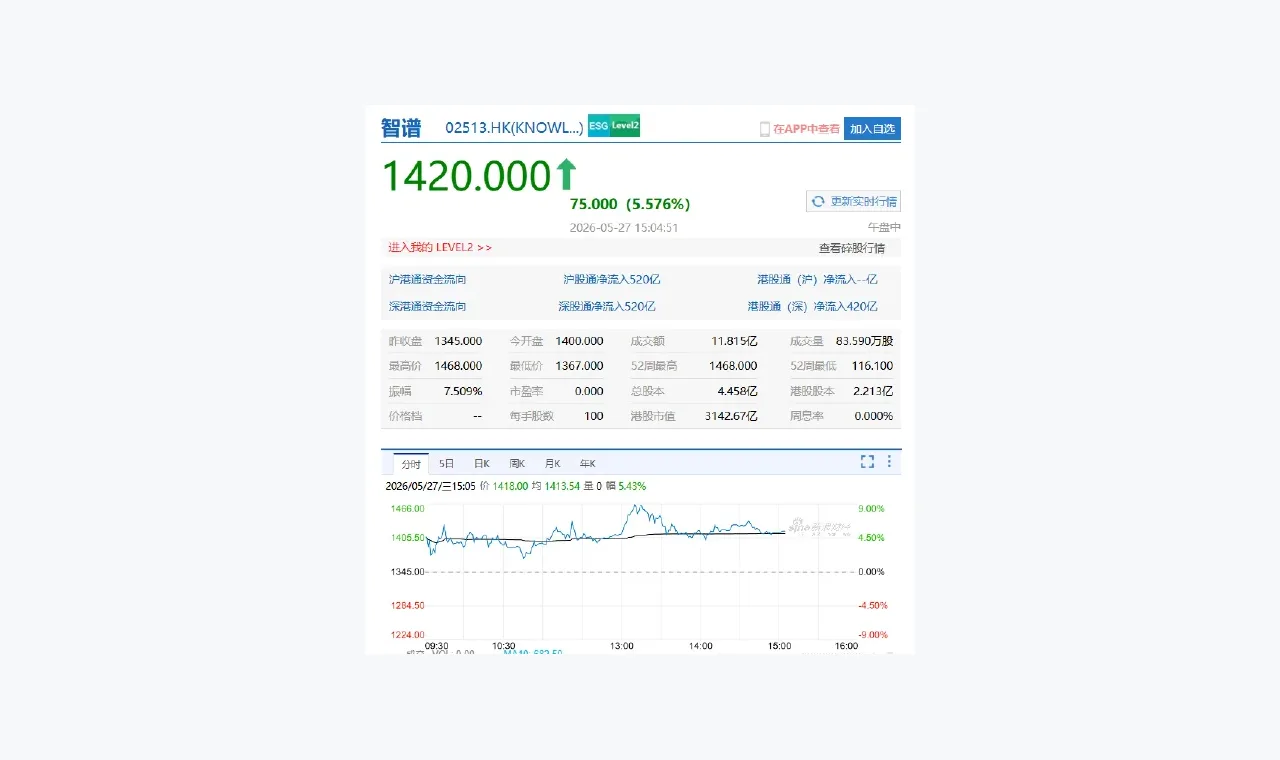 高亿配资合规提醒常见问题:哪些信息值得先核验 插图