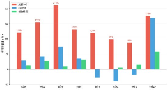 国证成长100指数：以前瞻选股方法，解锁高景气成长收益